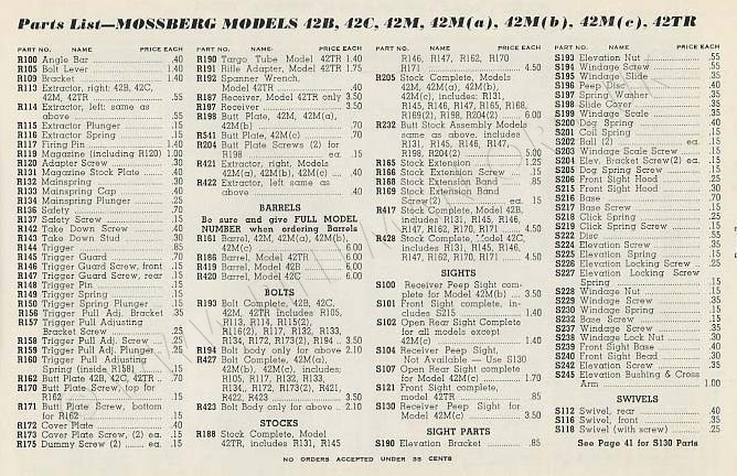 Mossberg 42M-B parts list