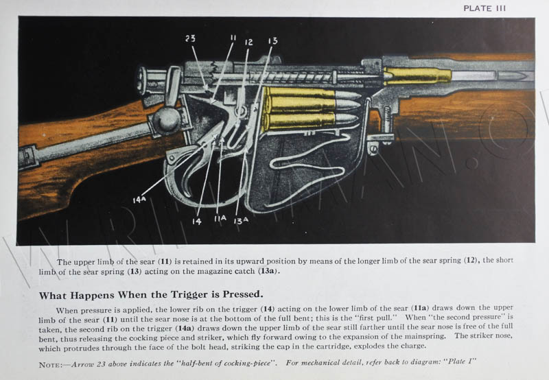 The Short Magazine Lee-Enfield Rifle (S.M.L.E.)